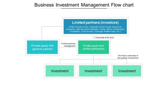 Business Investment Management Flow Chart Ppt PowerPoint Presentation Outline Example Topics