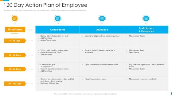 Business Journey 120 Day Action Plan Of Employee Ppt File Portrait PDF