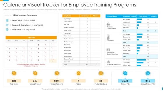 Business Journey Calendar Visual Tracker For Employee Training Programs Ppt Slides Master Slide PDF