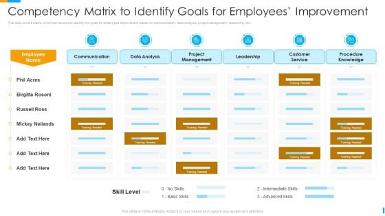 Business Journey Competency Matrix To Identify Goals For Employees Improvement Ppt File Format Ideas PDF