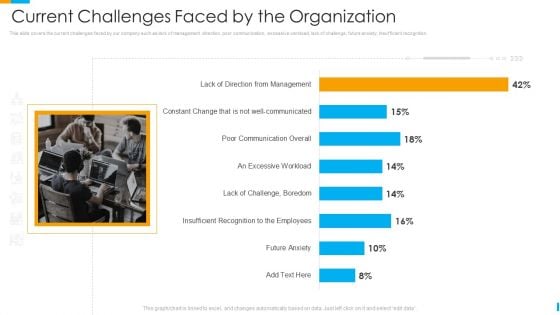 Business Journey Current Challenges Faced By The Organization Ppt Slides Background Image PDF