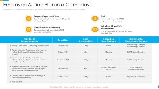 Business Journey Employee Action Plan In A Company Ppt Infographic Template Model PDF