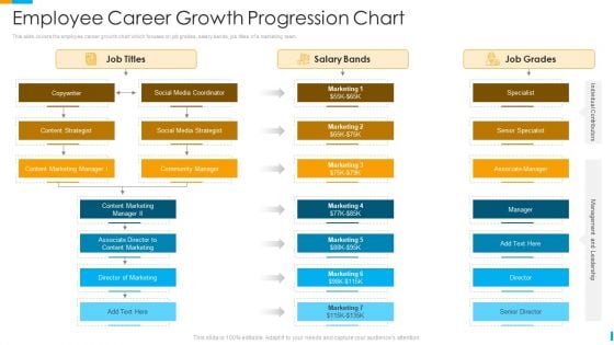 Business Journey Employee Career Growth Progression Chart Ppt Show Vector PDF