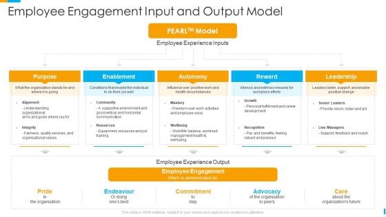 Business Journey Employee Engagement Input And Output Model Ppt Slides Guidelines PDF
