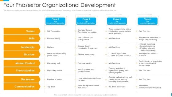 Business Journey Four Phases For Organizational Development Ppt Inspiration PDF