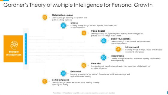 Business Journey Gardners Theory Of Multiple Intelligence For Personal Growth Ppt Professional Samples PDF