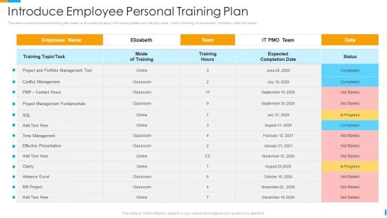 Business Journey Introduce Employee Personal Training Plan Ppt Show Display PDF