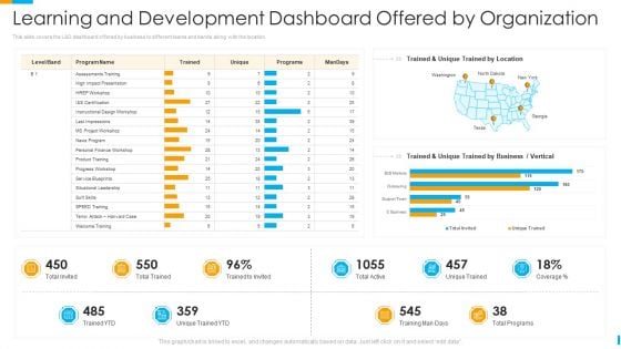 Business Journey Learning And Development Dashboard Offered By Organization Ppt Pictures Background Designs PDF