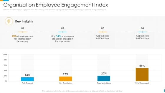 Business Journey Organization Employee Engagement Index Ppt Show PDF