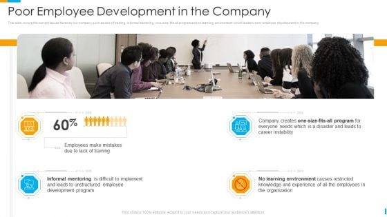 Business Journey Poor Employee Development In The Company Ppt Portfolio Influencers PDF