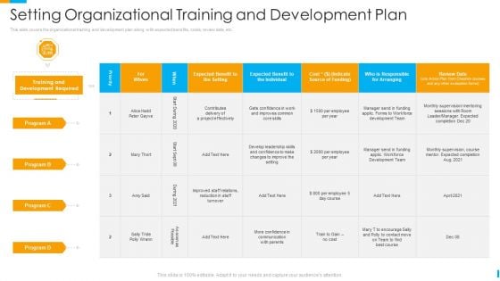 Business Journey Setting Organizational Training And Development Plan Ppt Icon Model PDF