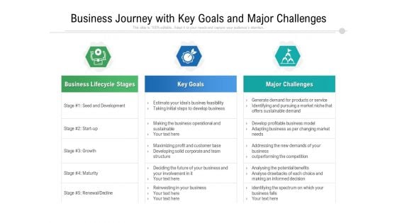 Business Journey With Key Goals And Major Challenges Ppt PowerPoint Presentation File Background Image PDF