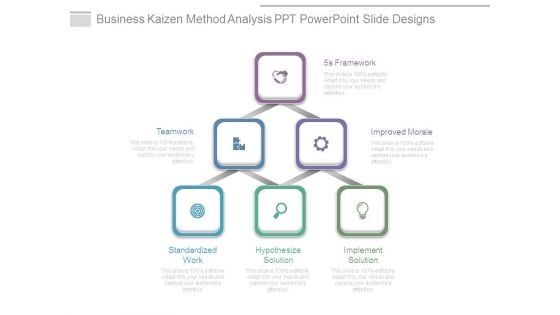 Business Kaizen Method Analysis Ppt Powerpoint Slide Designs