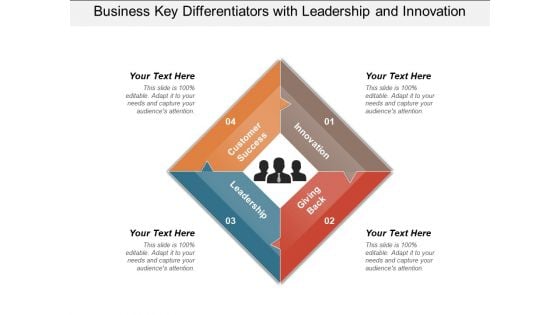 Leadership And Innovation Powerpoint Templates Slides And Graphics Leadership And Innovation Powerpoint Templates Slides And Graphics