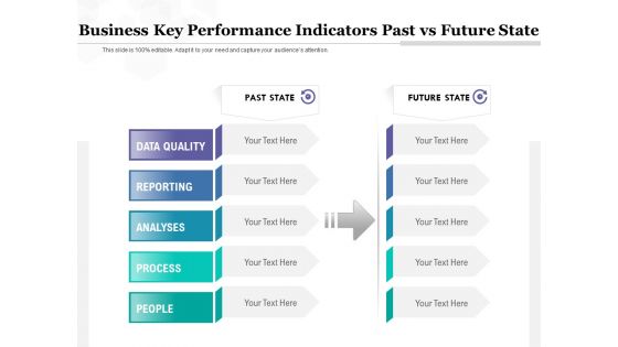 Business Key Performance Indicators Past Vs Future State Ppt PowerPoint Presentation File Format PDF