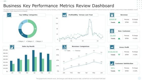 Business Key Performance Metrics Review Dashboard Portrait PDF