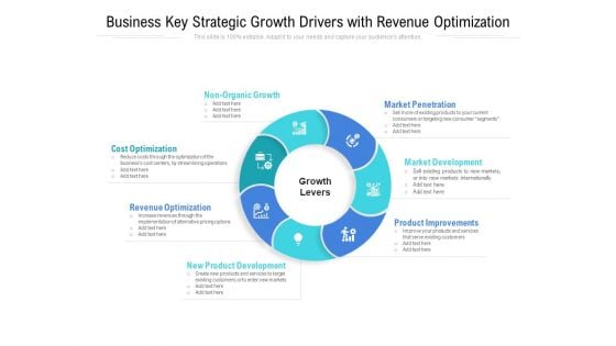 Business Key Strategic Growth Drivers With Revenue Optimization Ppt PowerPoint Presentation Gallery Background PDF