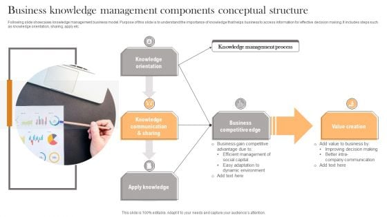 Business Knowledge Management Components Conceptual Structure Brochure PDF