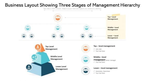 Business Layout Showing Three Stages Of Management Hierarchy Ppt PowerPoint Presentation Pictures Ideas PDF