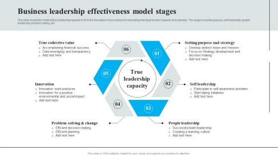 Business Leadership Effectiveness Model Stages Elements PDF