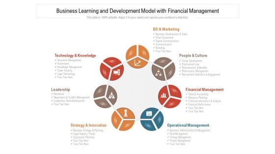 Business Learning And Development Model With Financial Management Ppt PowerPoint Presentation Slide PDF