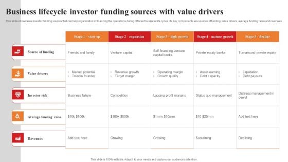 Business Lifecycle Investor Funding Sources With Value Drivers Guidelines PDF