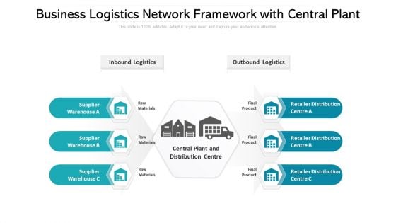 Business Logistics Network Framework With Central Plant Ppt PowerPoint Presentation Gallery File Formats PDF