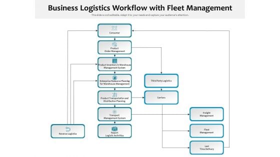 Business Logistics Workflow With Fleet Management Ppt PowerPoint Presentation Pictures Professional PDF