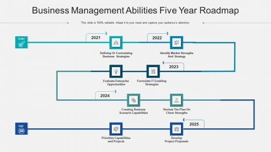 Business Management Abilities Five Year Roadmap Elements Business Management Abilities Five Year Roadmap Elements
