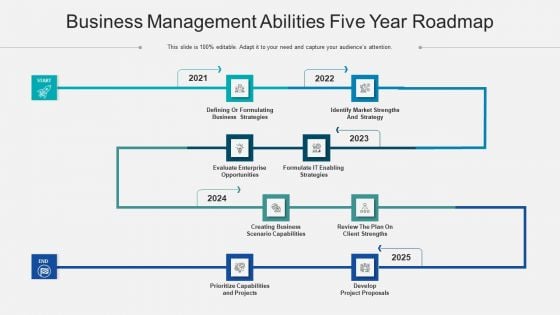 Business Management Abilities Five Year Roadmap Elements