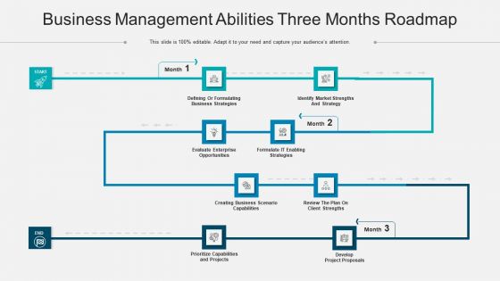 Business Management Abilities Three Months Roadmap Ideas