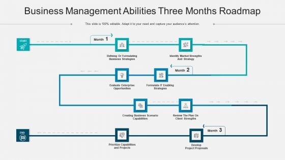 Business Management Abilities Three Months Roadmap Ideas