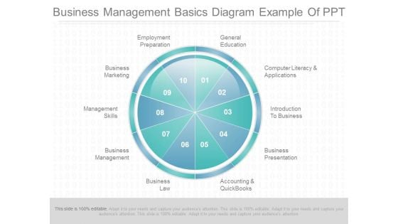 Business Management Basics Diagram Example Of Ppt Business Management Basics Diagram Example Of Ppt