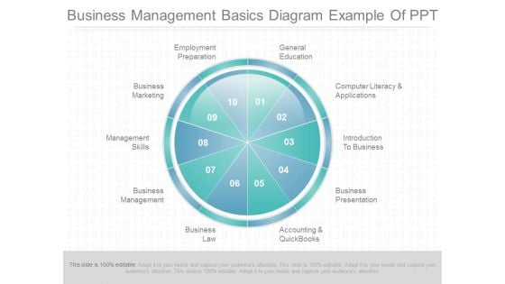 Business Management Basics Diagram Example Of Ppt