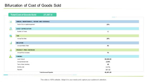 Business Management Bifurcation Of Cost Of Goods Sold Ppt Icon Model PDF