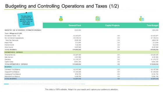 Business Management Budgeting And Controlling Operations And Taxes Infographics PDF