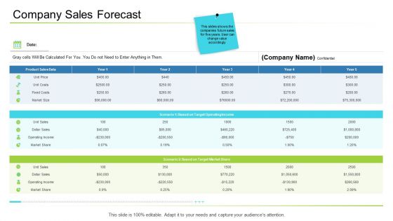 Business Management Company Sales Forecast Ppt Inspiration Styles PDF