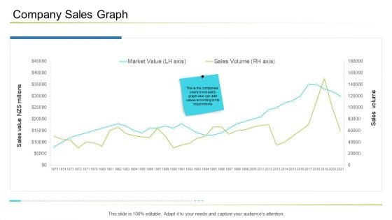 Business Management Company Sales Graph Ppt Inspiration Model PDF