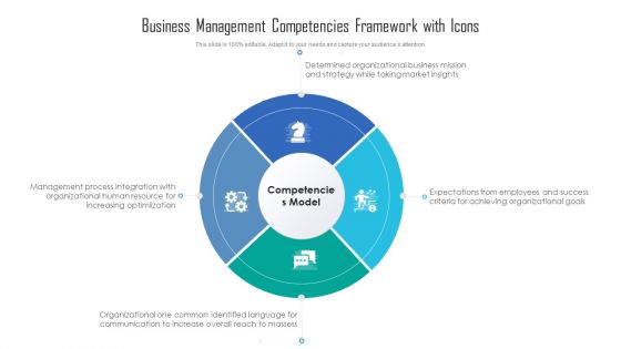 Business Management Competencies Framework With Icons Ppt PowerPoint Presentation Gallery Model PDF