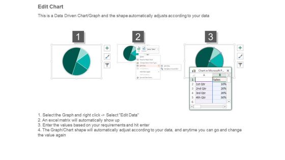 Business Management Dashboard Ppt Example Slide04