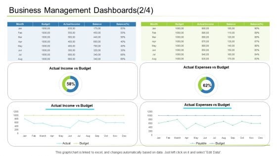 Business Management Dashboards Budget Ppt Diagram Lists PDF