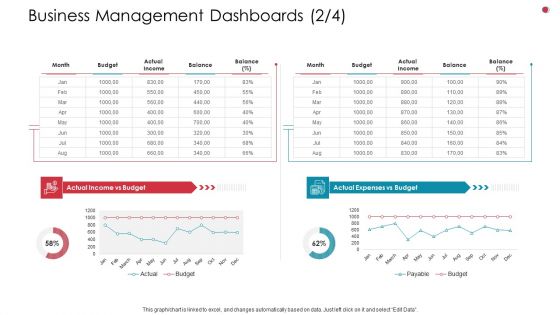 Business Management Dashboards Expenses Business Analysis Method Ppt Professional Template PDF
