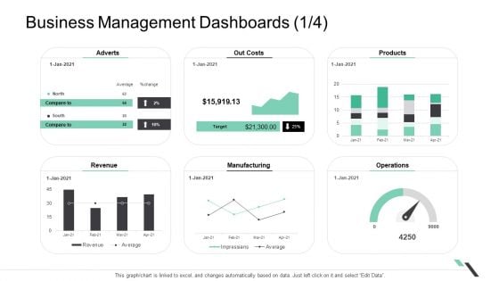 Business Management Dashboards Manufacturing Formats PDF