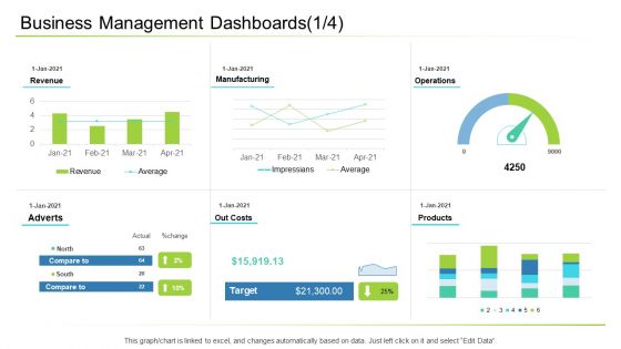 Business Management Dashboards Ppt Gallery Guidelines PDF