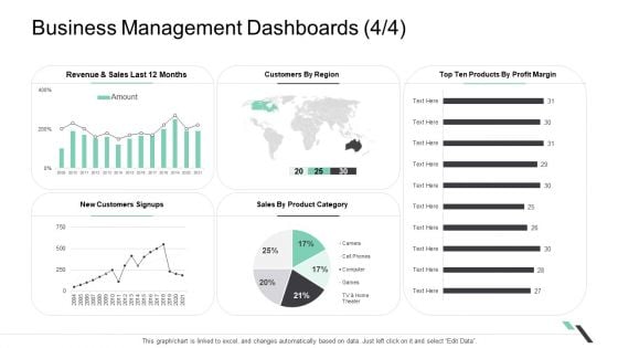 Business Management Dashboards Revenue Designs PDF