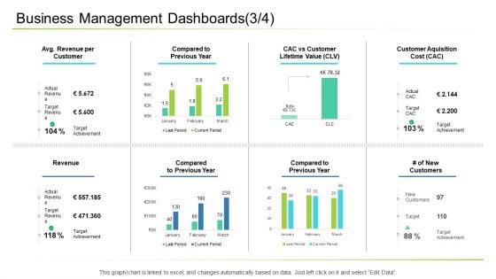 Business Management Dashboards Revenue Ppt Layouts Gridlines PDF