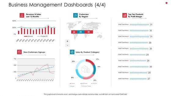 Business Management Dashboards Sales Business Analysis Method Ppt File Images PDF