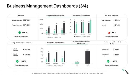 Business Management Dashboards Target Portrait PDF