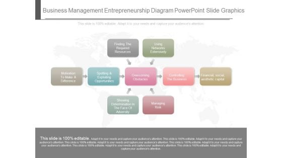 Business Management Entrepreneurship Diagram Powerpoint Slide Graphics