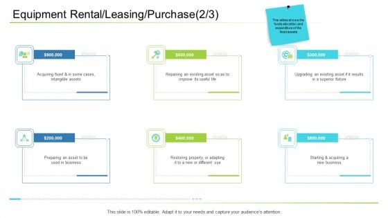 Business Management Equipment Rental Leasing Purchase Business Ppt Show Format Ideas PDF Business Management Equipment Rental Leasing Purchase Business Ppt Show Format Ideas PDF